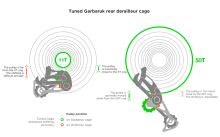 GARBARUK ramínko přehazovačky Shimano 11speed (3)
